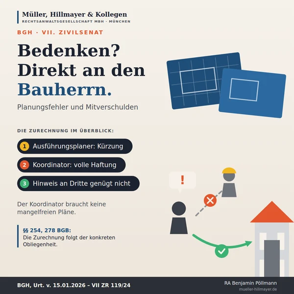 Infografik zum Beitrag: Planungsfehler, Koordination und Mitverschulden
