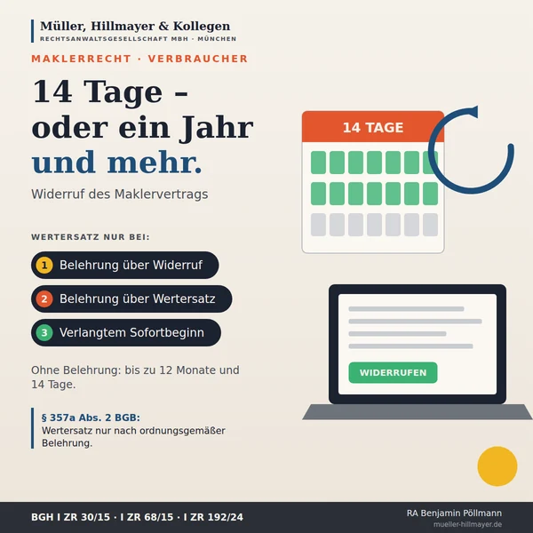 Infografik zum Beitrag: Widerruf des Maklervertrags und Wertersatz