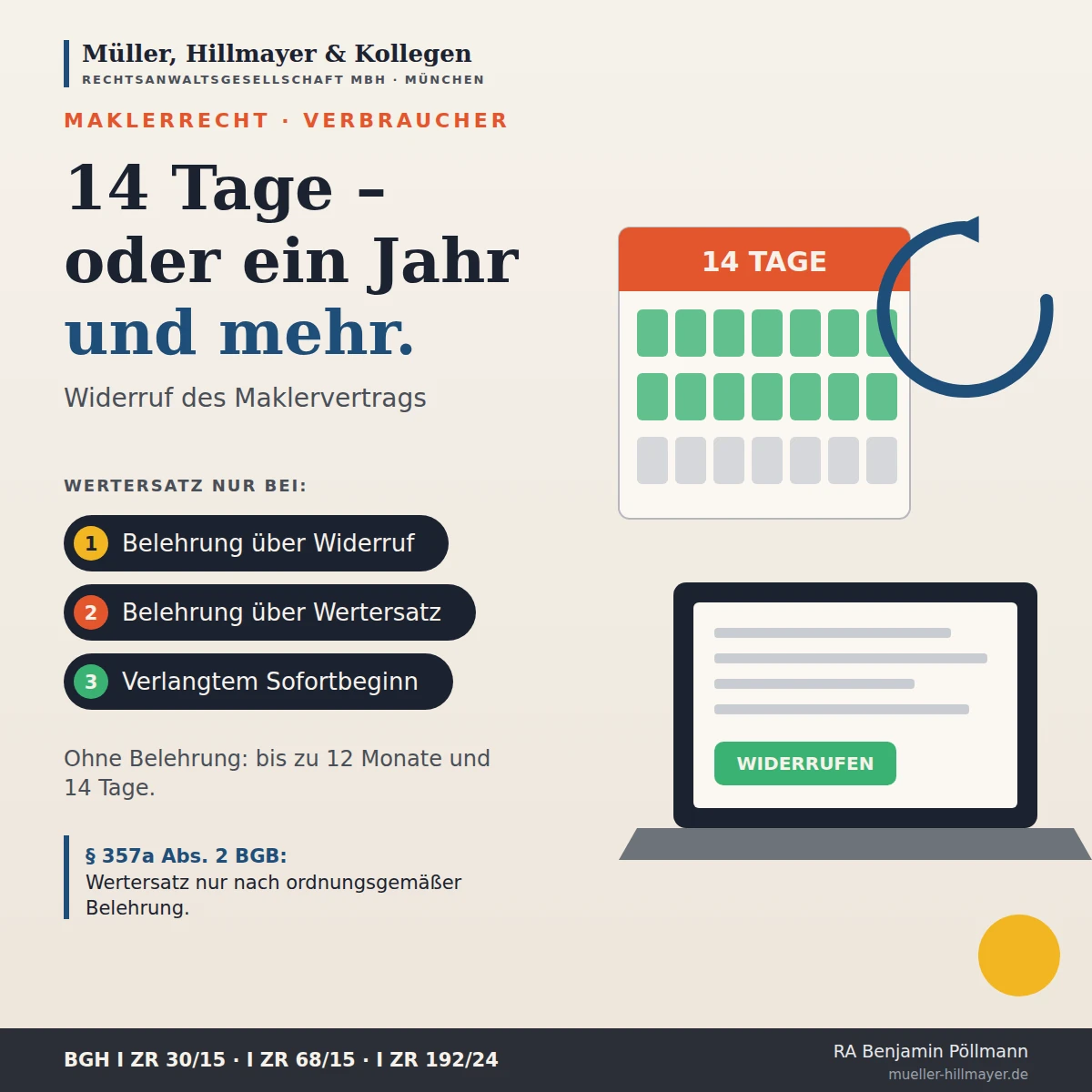 Infografik zum Beitrag: Widerruf des Maklervertrags und Wertersatz