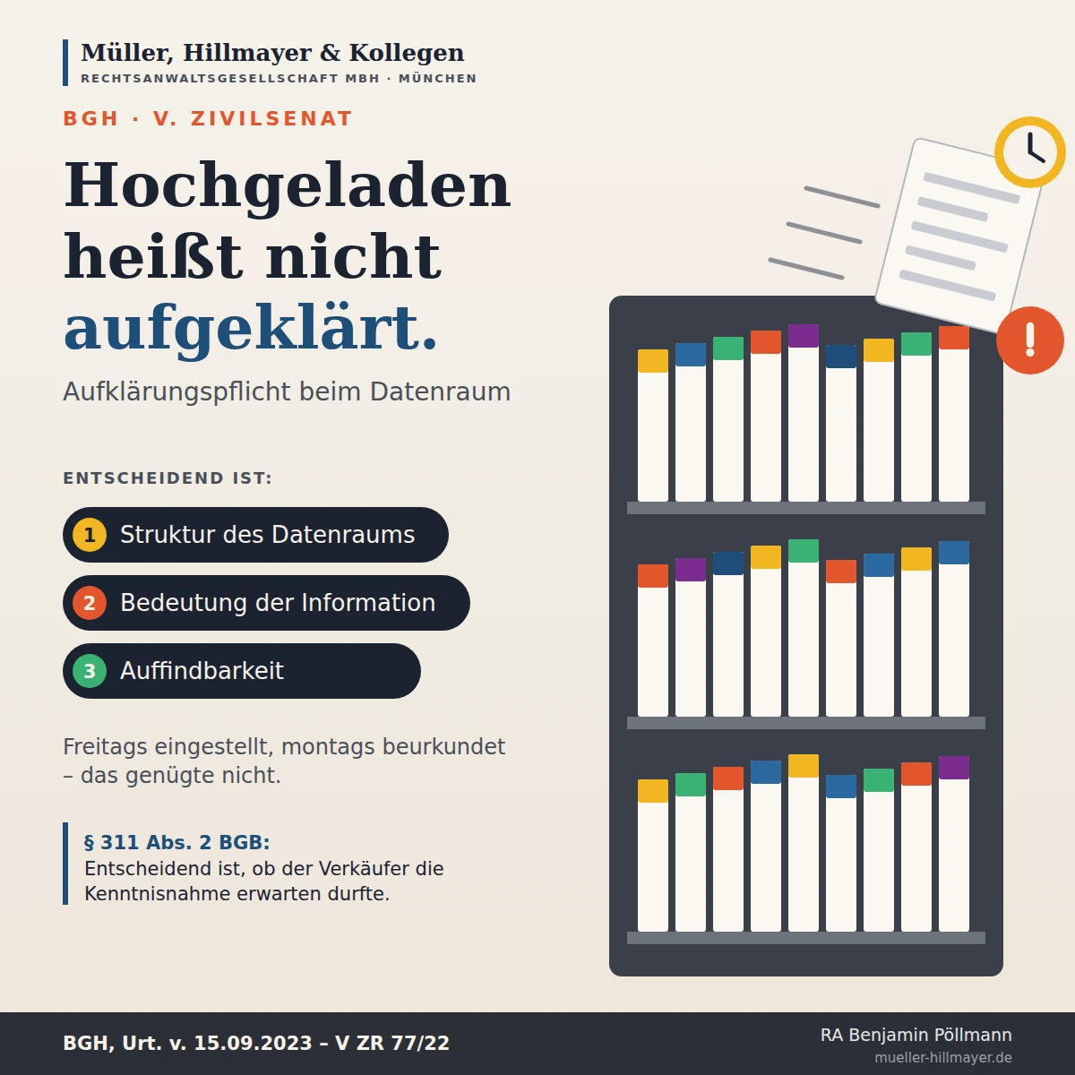 Infografik zum Beitrag: Der Datenraum ersetzt nicht die Aufklärung