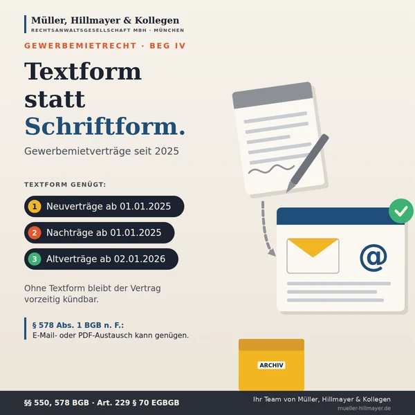 Infografik zum Beitrag: Textform statt Schriftform: Was sich für Gewerbemietverträge geändert hat
