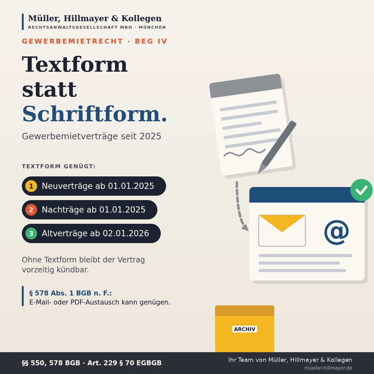 Infografik zum Beitrag: Textform statt Schriftform: Was sich für Gewerbemietverträge geändert hat