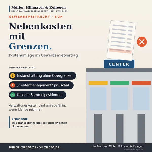Infografik zum Beitrag: Betriebskosten und Instandhaltung im Gewerbemietvertrag: Wo Klauseln scheitern
