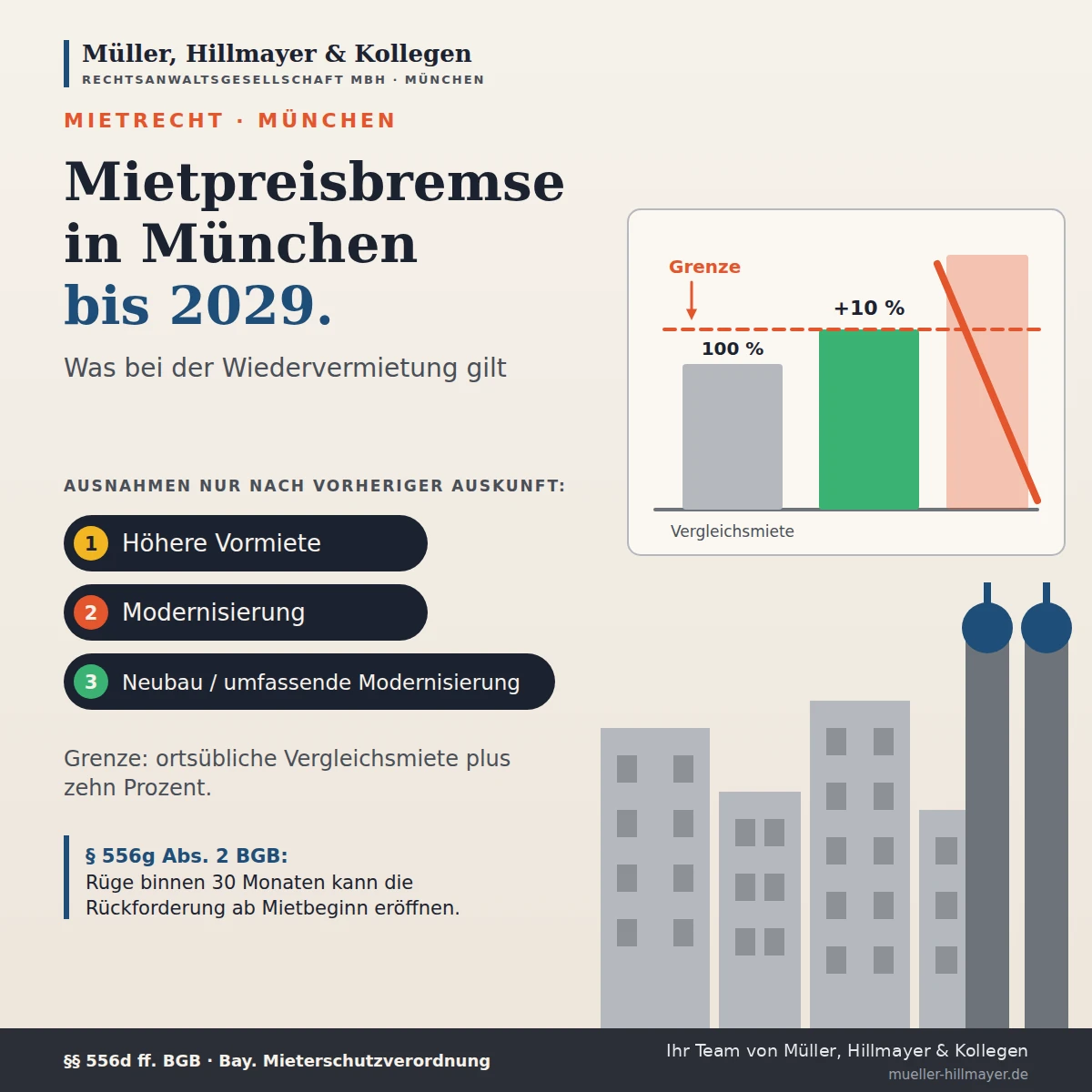 Infografik zum Beitrag: Mietpreisbremse in München: Was bei der Wiedervermietung gilt