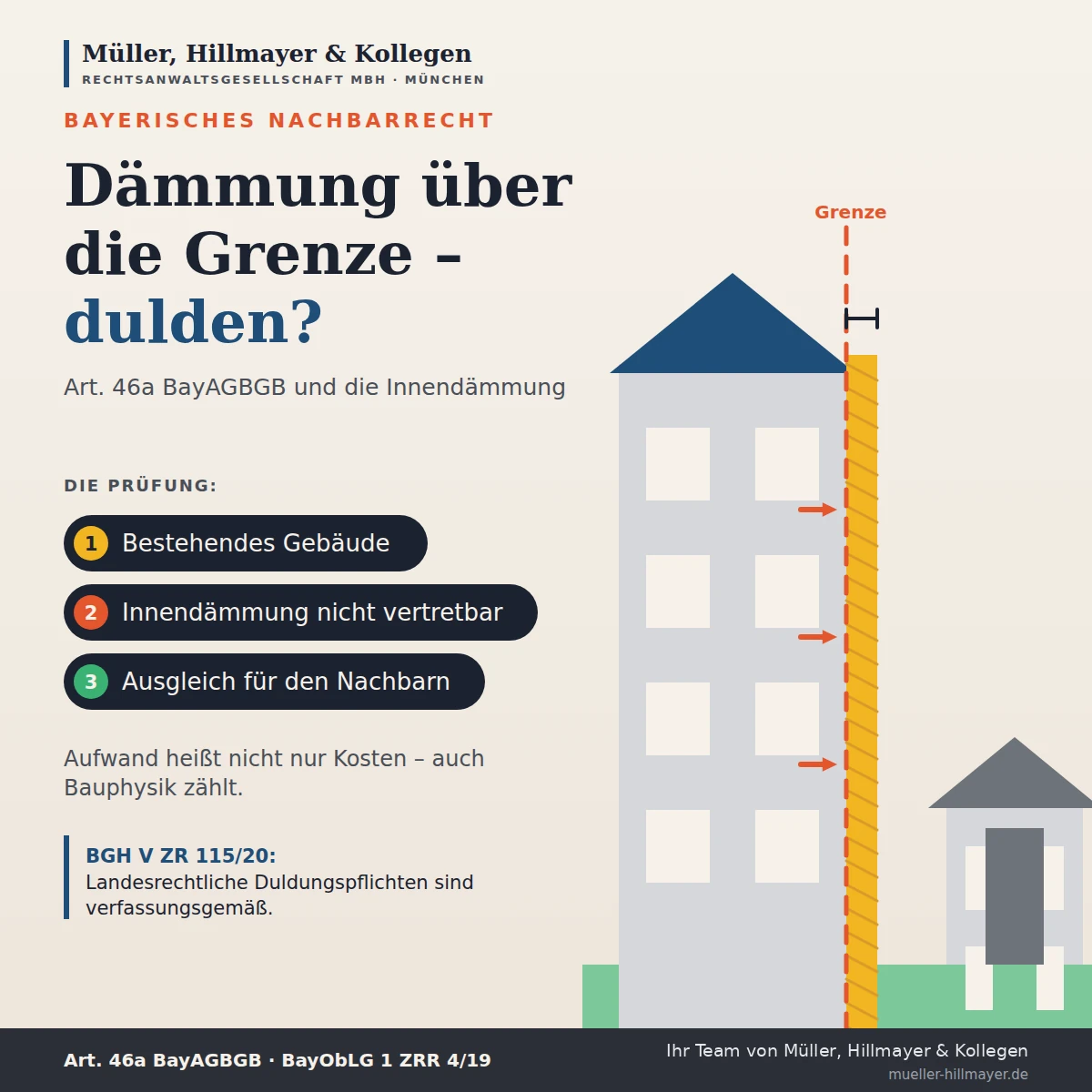 Infografik zum Beitrag: Wärmedämmung über die Grundstücksgrenze: Muss der Nachbar sie dulden?
