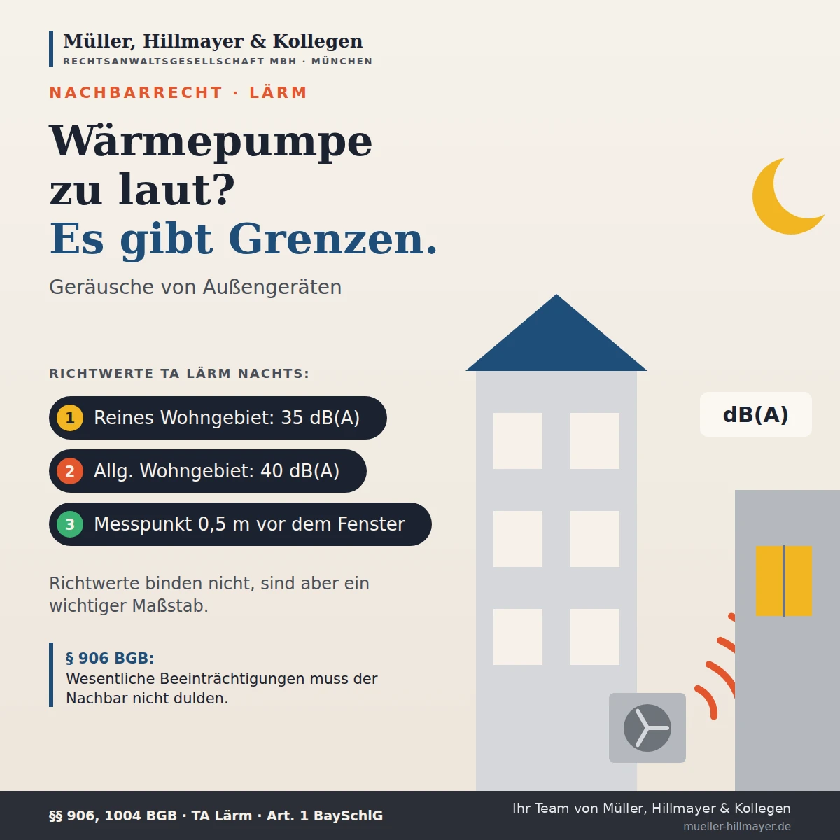 Infografik zum Beitrag: Lärm von Wärmepumpe und Klimagerät: Wann der Nachbar Abhilfe verlangen kann