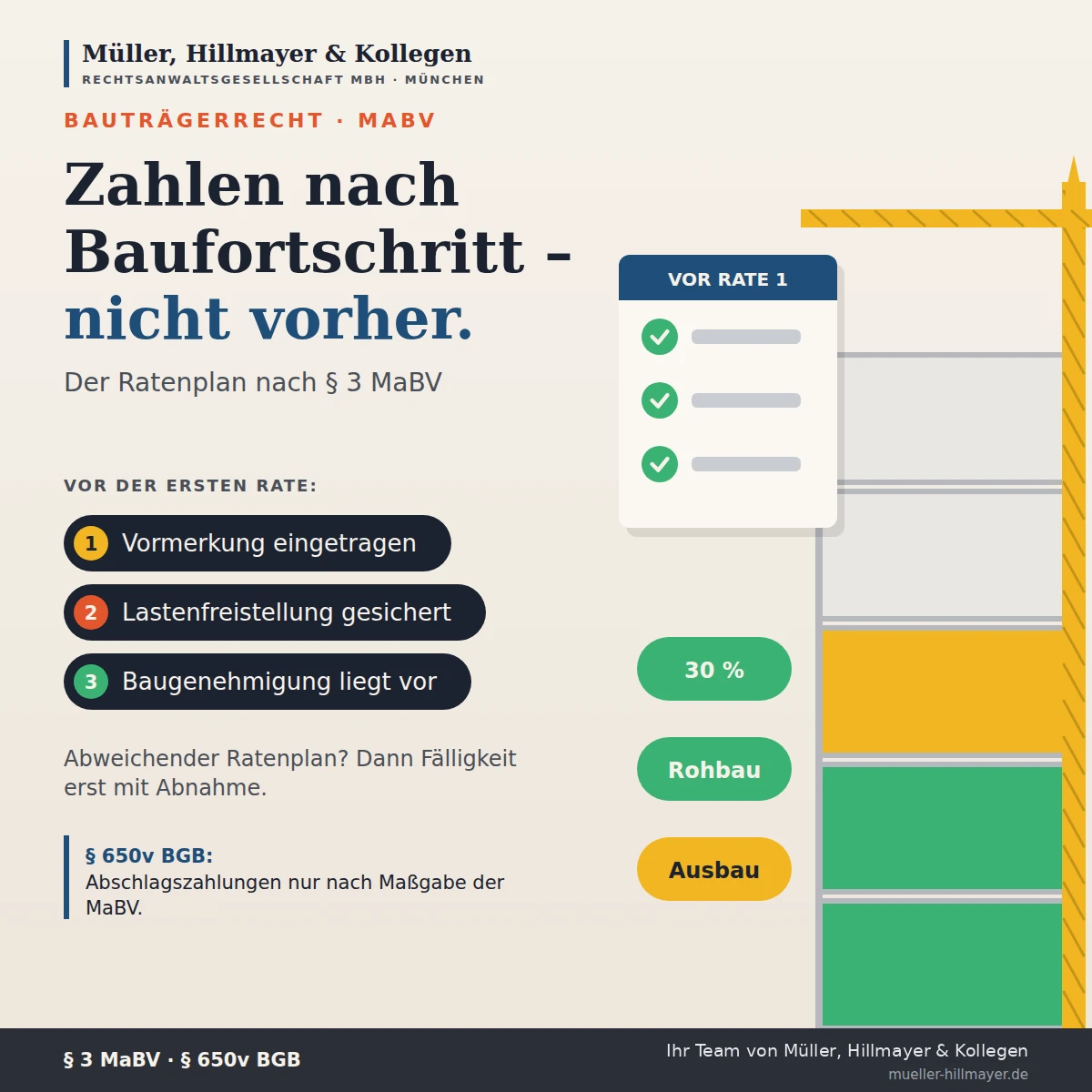 Infografik zum Beitrag: Der MaBV-Ratenplan: Wann der Bauträger welche Rate verlangen darf