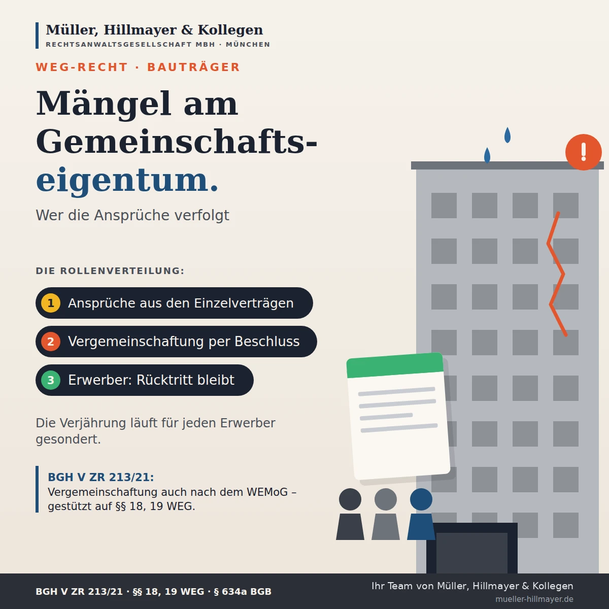 Infografik zum Beitrag: Mängel am Gemeinschaftseigentum: Wer verfolgt sie?