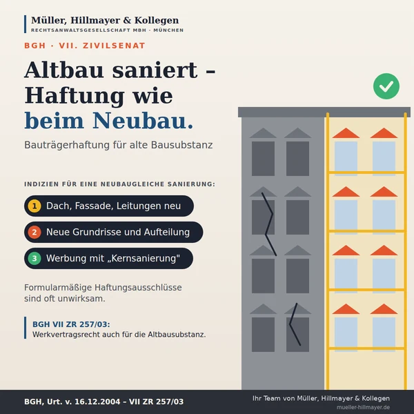 Infografik zum Beitrag: Altbau vom Bauträger saniert: Wofür er auch bei alter Bausubstanz haftet
