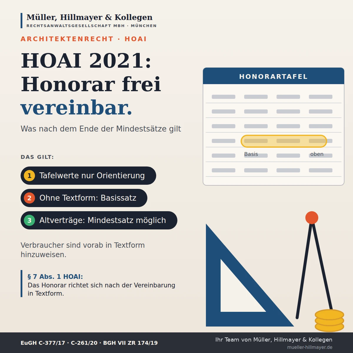 Infografik zum Beitrag: Honorar nach der HOAI 2021: Was nach dem Ende der verbindlichen Mindestsätze gilt