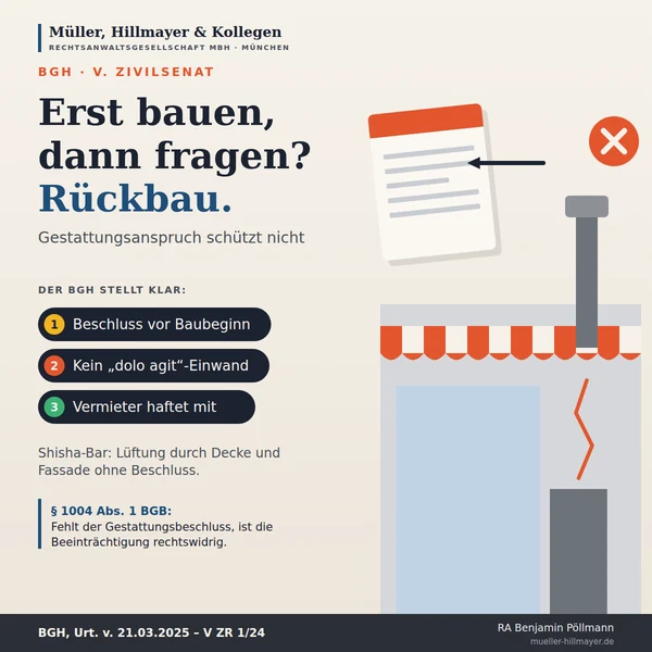 Infografik zum Beitrag: Eigenmächtige Umbauten: Rückbau trotz Anspruch auf Gestattung