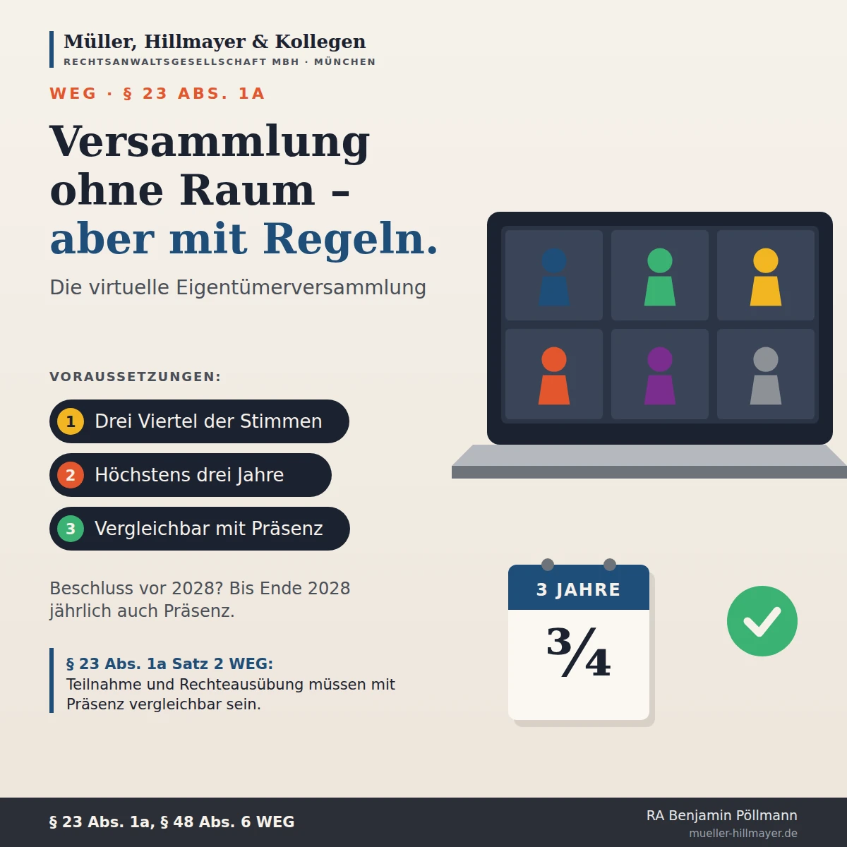Infografik zum Beitrag: Die virtuelle Eigentümerversammlung