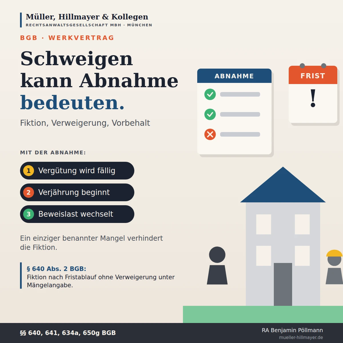 Infografik zum Beitrag: Die Abnahme: Fiktion, Verweigerung, Vorbehalt